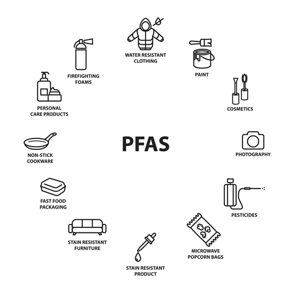 PFAS.jpg