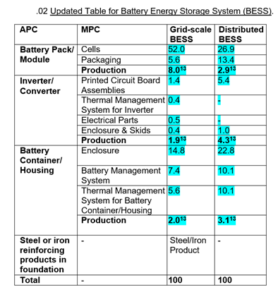 New-IRS-Guidance-Clarifies-Material-Assistance-FEOC-Requirements_3.png New-IRS-Guidance-Clarifies-Material-Assistance-FEOC-Requirements_3.png