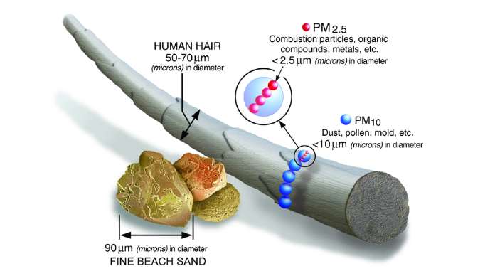 EPA Lowers the PM2.5 NAAQS: Goldilocks Can Sleep Soundly